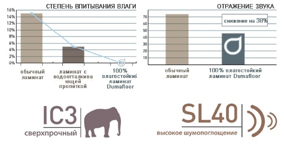 Виниловый пол aquafloor realwood af8008xl с подложкой артикул 8873