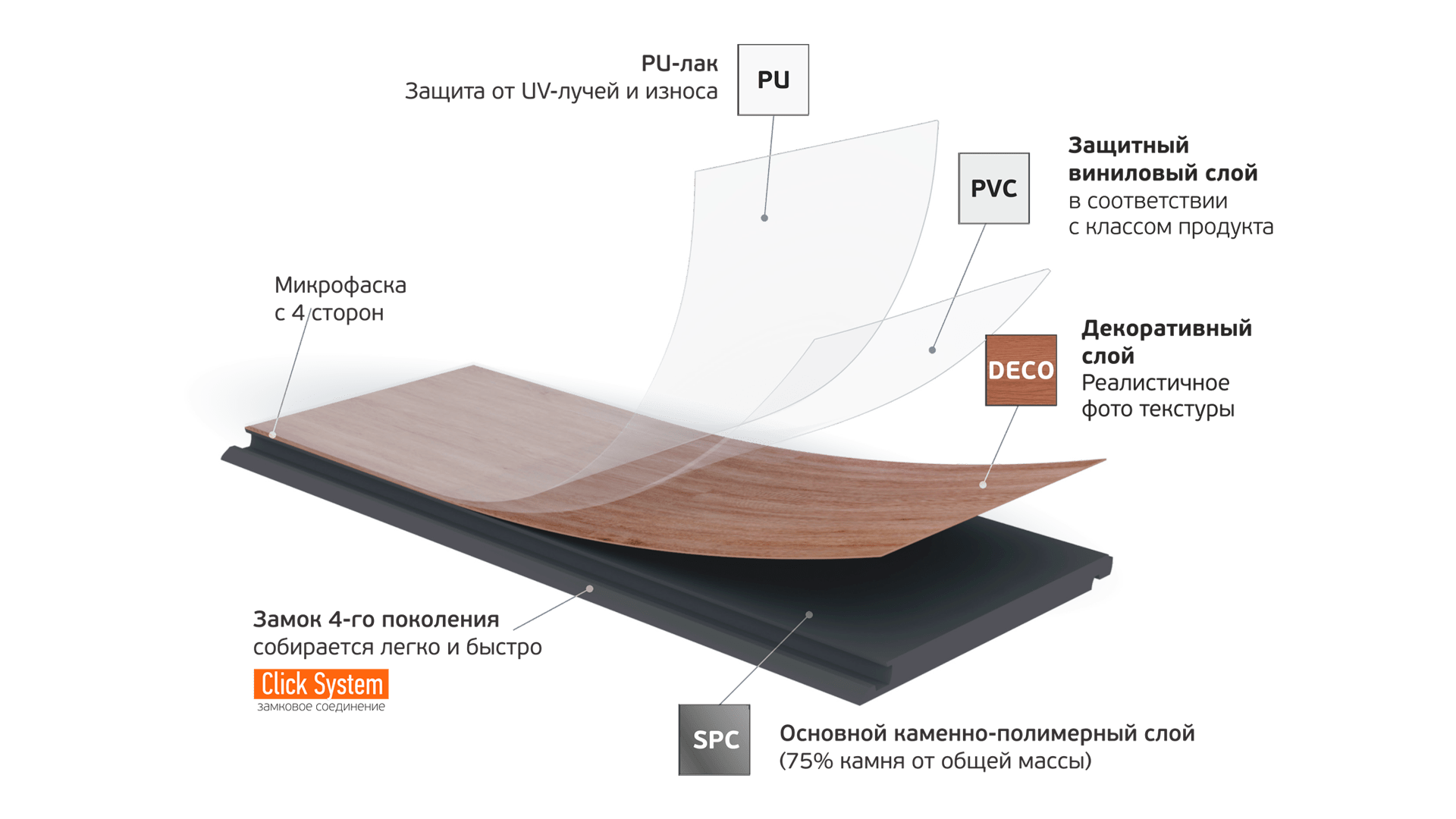 Кварц виниловый ламинат с подложкой. Fargo Stone JC 11015-1. Кварцевый ламинат Fargo parquet дуб Лондонский туман 33-81996-14. Кварцевый ламинат Fargo parquet вяз Оксфорд 33-2101-05. Fargo parquet 33-63w948 дуб Монако.